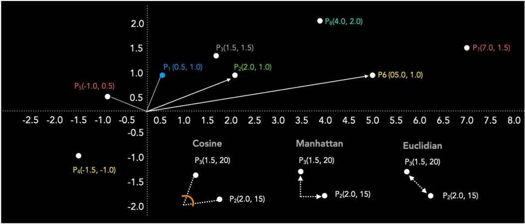 Figura Cosine Similarity