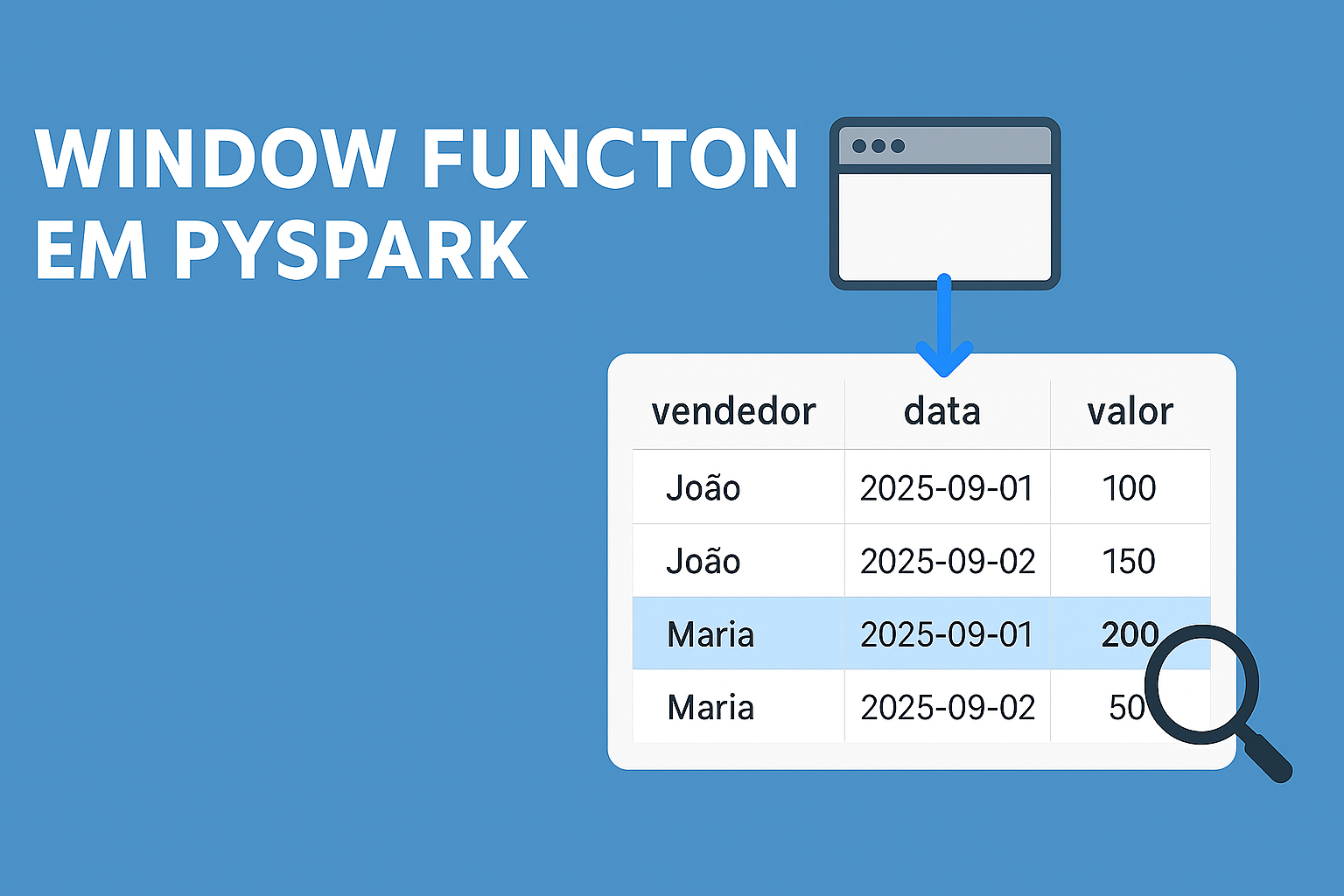 Ilustração sobre Funções de Janela em pyspark